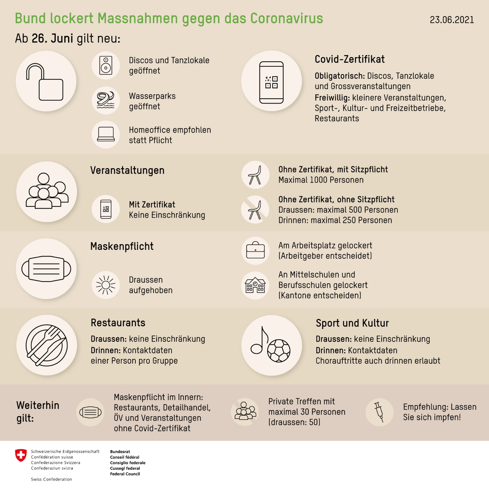 BAG: Regeln und Empfehlungen ab 26.6.2021 Coronavirus-Schutzmassnahmen